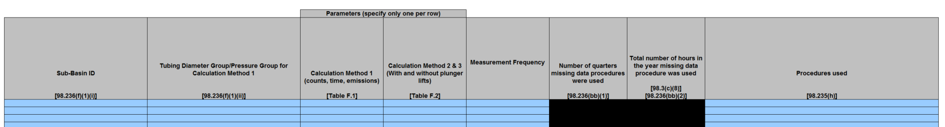 Image of Table F.3 Missing data procedures used for Liquids Unloading emission calculations